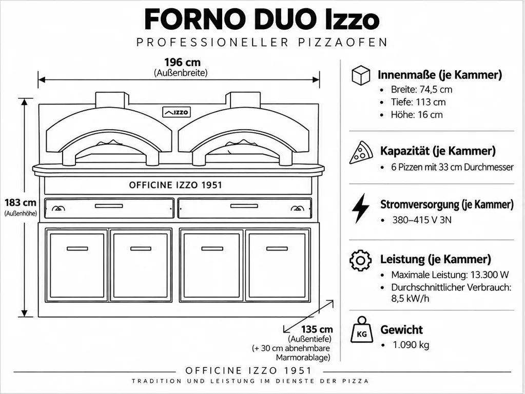 Abmessungen des Izzo DUO Pizzaofens: 196 x 135 (+30 cm abnehmbare Ablage) x 183 cm
