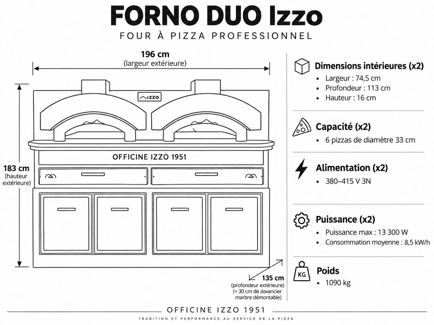 Dimensions du four à pizza Izzo DUO : 196 x 135 (+30 cm de tablette démontable) x 183 cm