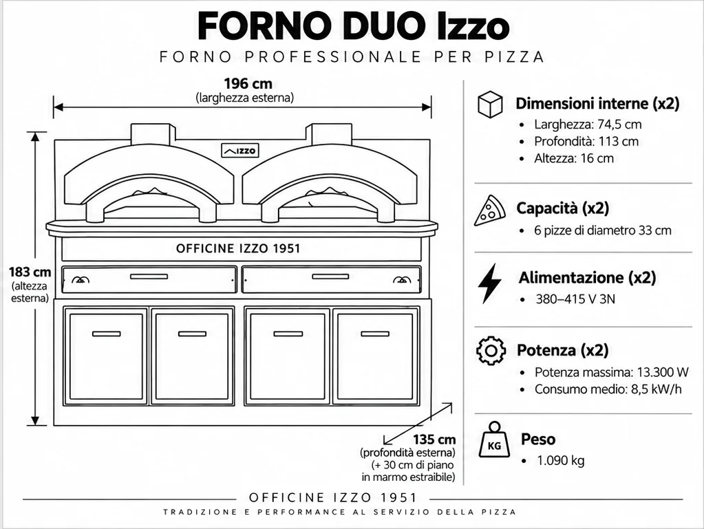 Dimensioni del forno per pizza Izzo DUO: 196 x 135 (+30 cm di piano estraibile) x 183 cm