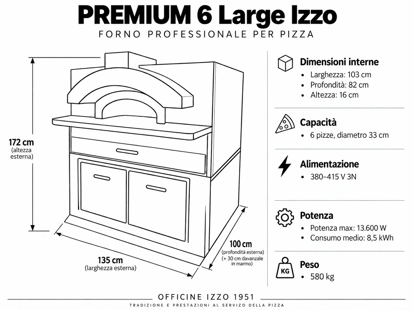 Dimensioni del forno pizza Izzo Premium 6 Large: 135 x 100 (+30 cm di piano estraibile) x 172 cm